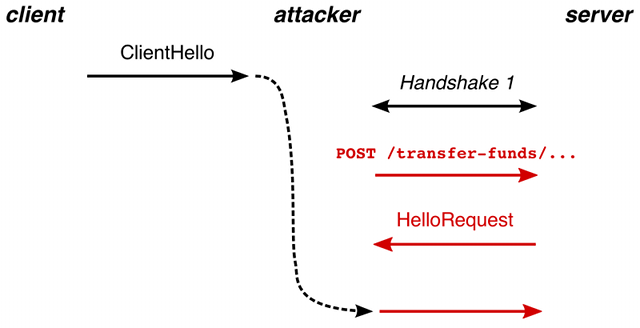 ssl vulnerability