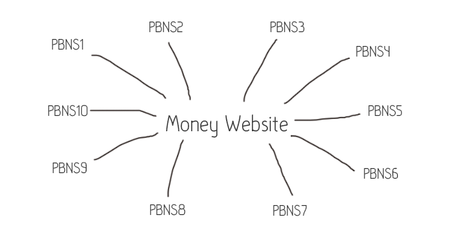 PBN-explained