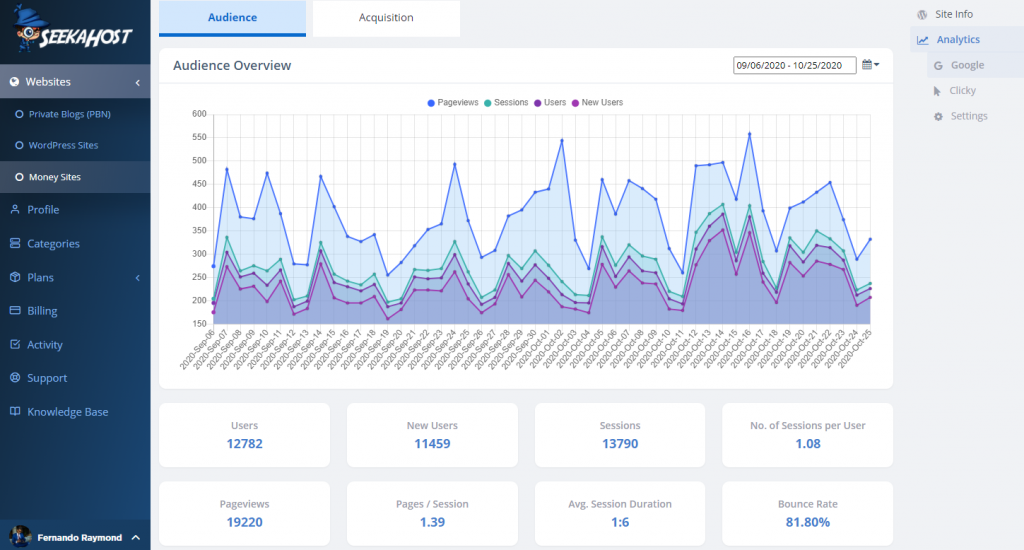 wordpress-site-data-tracker-panel