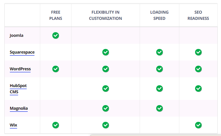 CMS-software-and-programmes-in-comparison