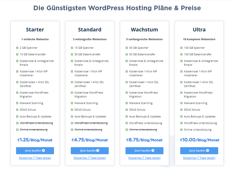 best-german-wordpress-hosting-plans-with-free-trial