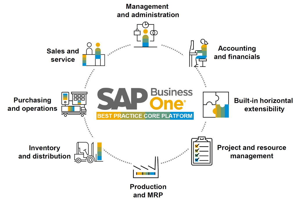 SAP-Business-One