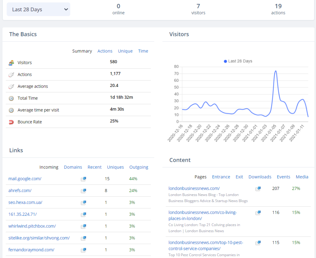 integration-of-analytics-tools-in-seekahost-app