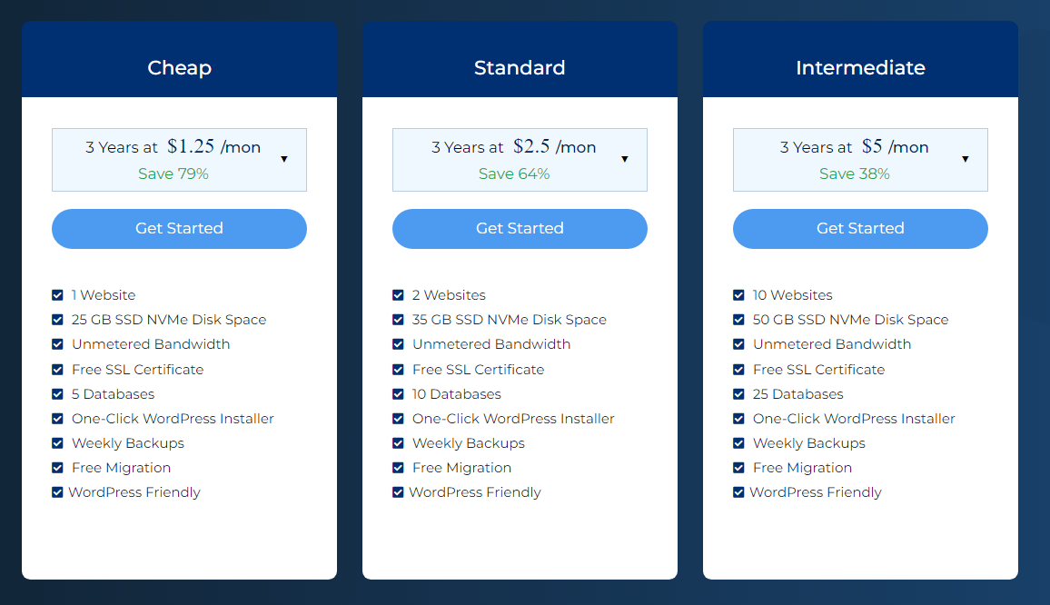 WordPress Hosting Packages