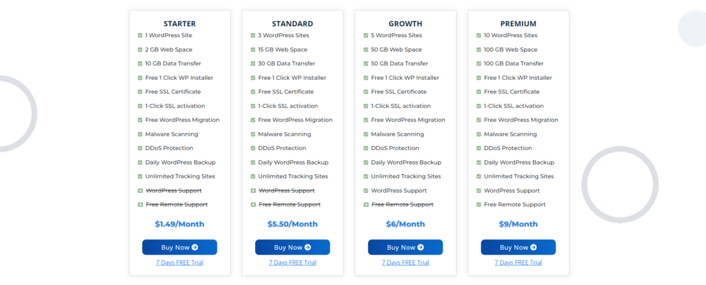 wordpress hosting packages